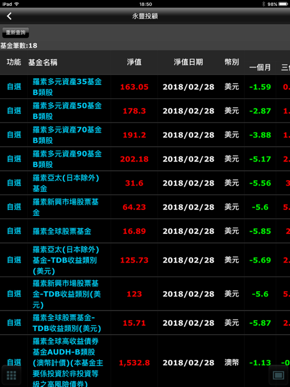 Screenshot #5 pour 永豐金證券「永豐金愛利得HD」