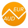Australian Dollars To Euros icon