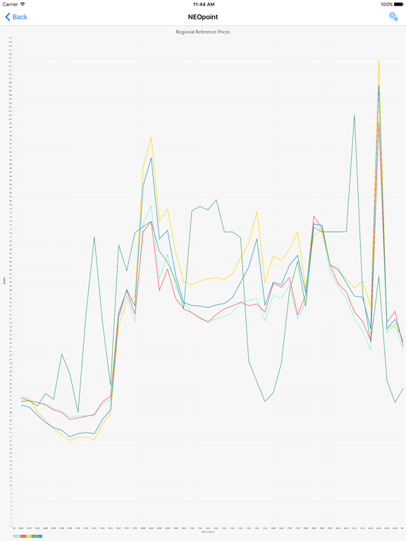 Screenshot #4 pour NEOpoint