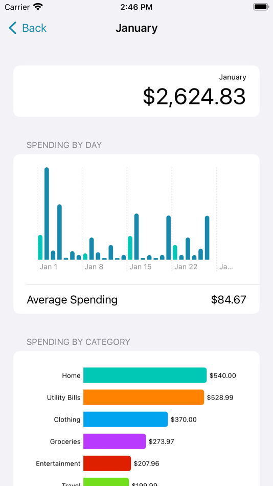 #3. Mint: Spending Simplified (iOS) 由: Georgios Kaimakas