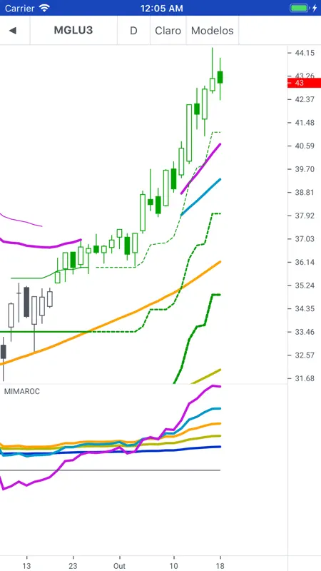 PhiCube Mobile screenshot 8 of 8