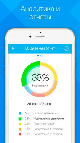 Game screenshot Дневник давления от MedM apk