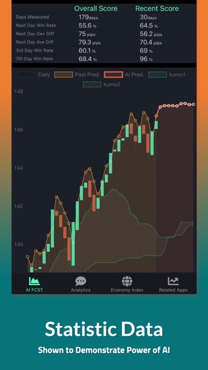 AI FX - Latest AI Model-