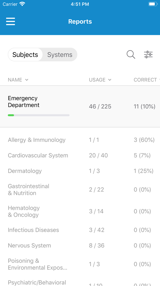 #7. Boards (ABIM & ABFM) (iOS) 由: UWorld LLC