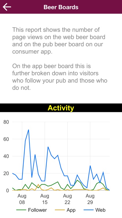 Pub Real Ale Finder screenshot-8