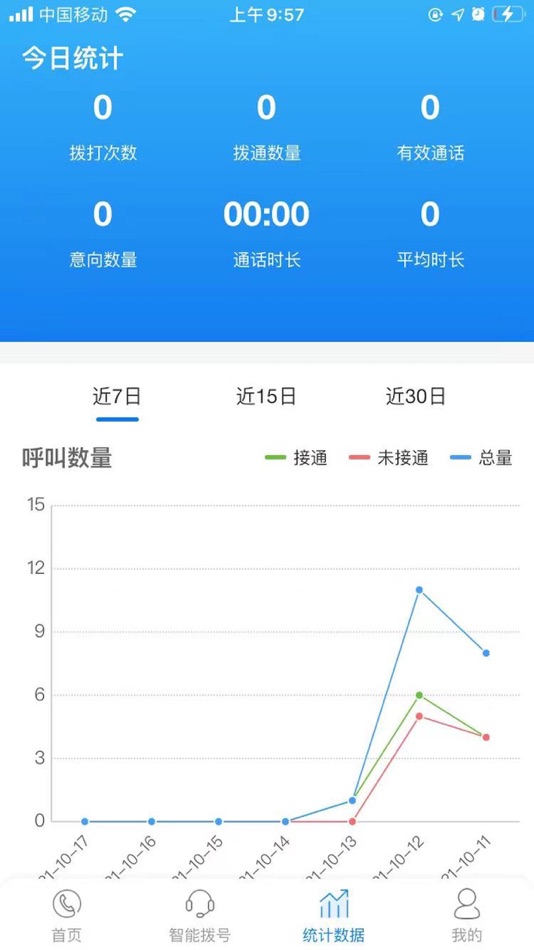 #3. 语呼智能电话 (iOS) Podle: 苏州语流通讯技术有限公司