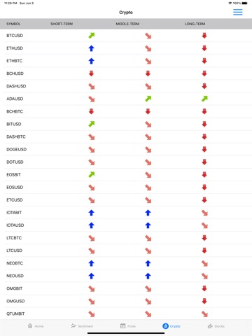 Sentiment Marketのおすすめ画像8