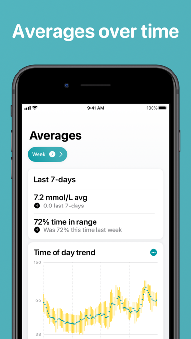 Glucomate: Diabetes Tracker