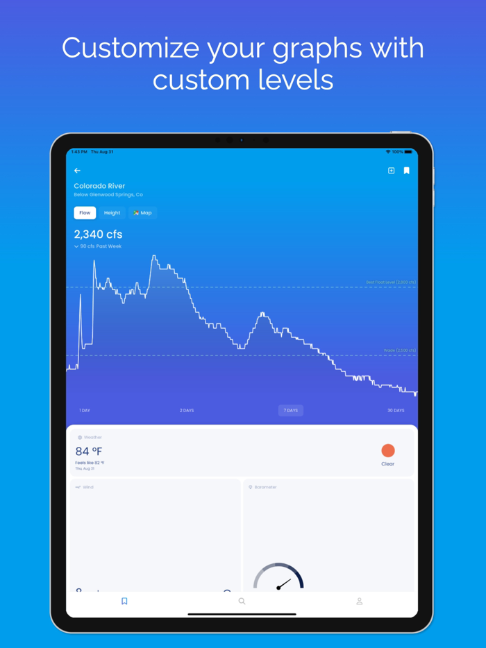 Riffle River Levels and Weather