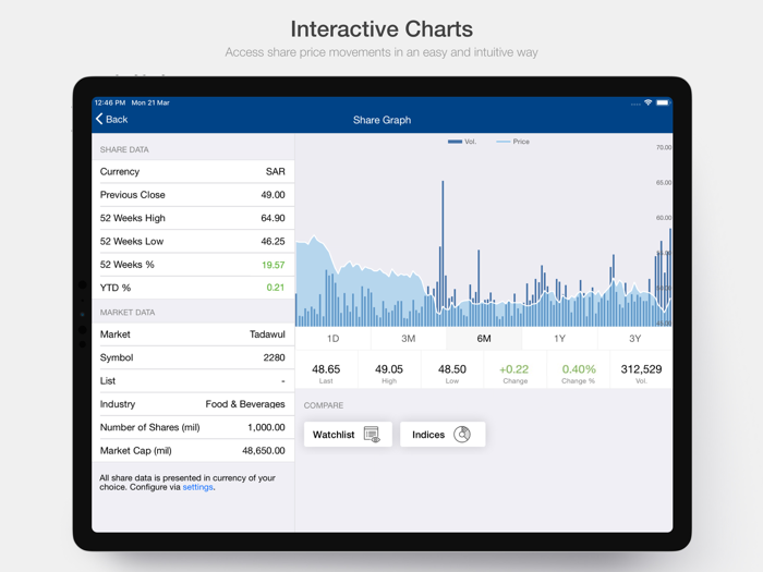 Almarai Investor Relations