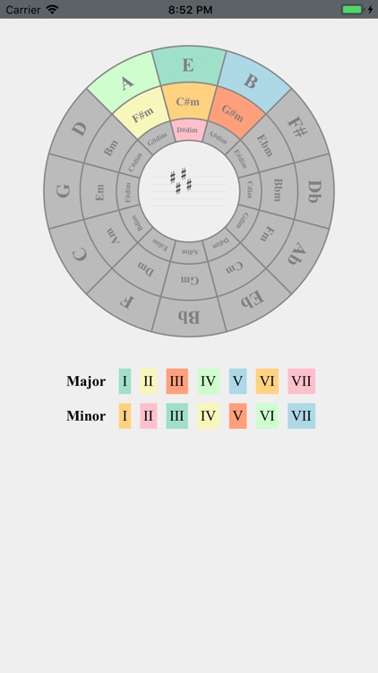 Circle Of Fifths Pro