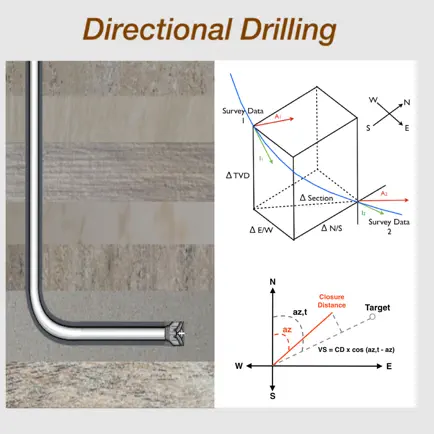 Directional Drilling Cheats