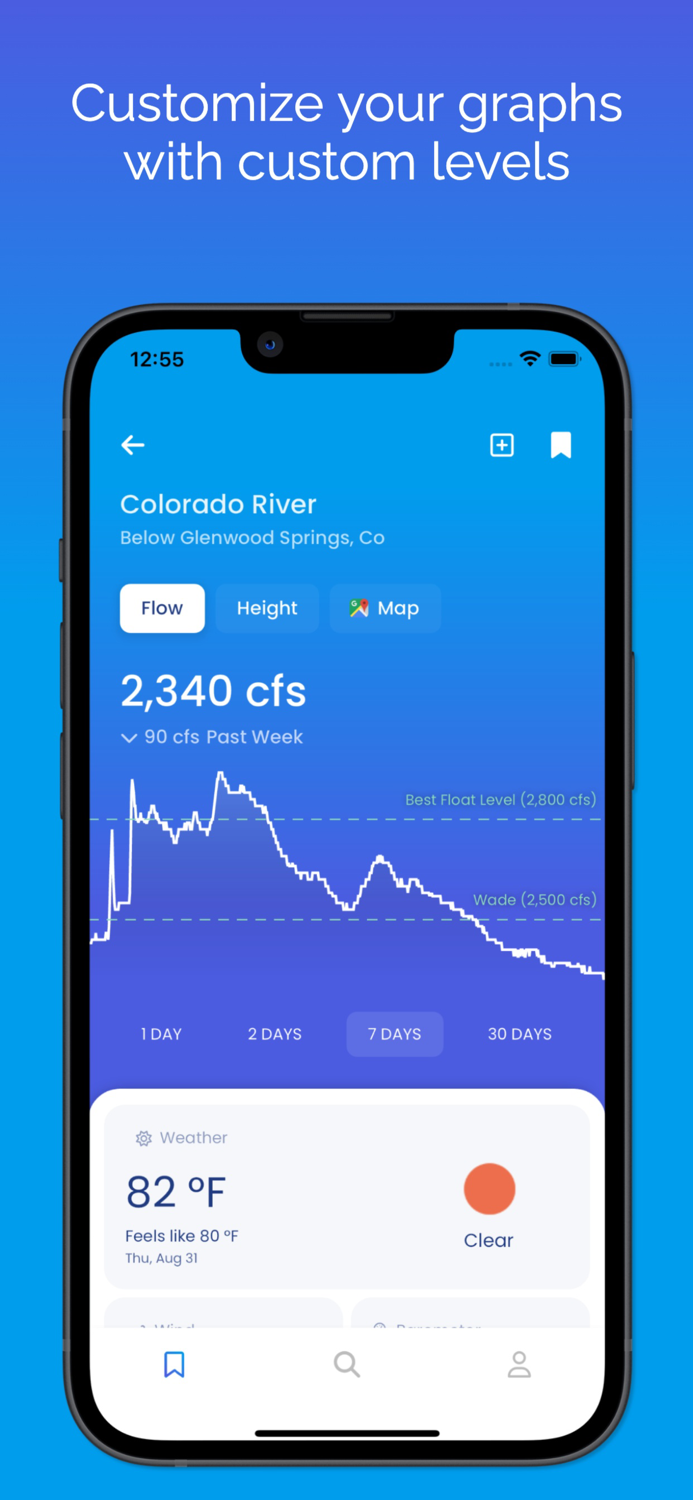Riffle River Levels and Weather