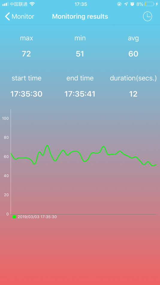 #3. Decibel monitor without ads (iOS) 由: 春豪 李
