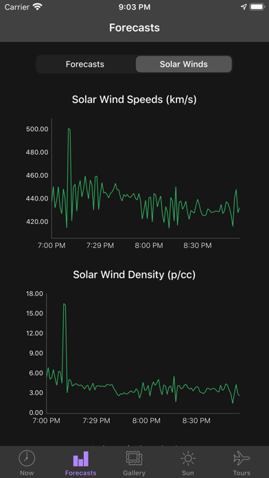 My Aurora Forecast & Alerts Screenshot