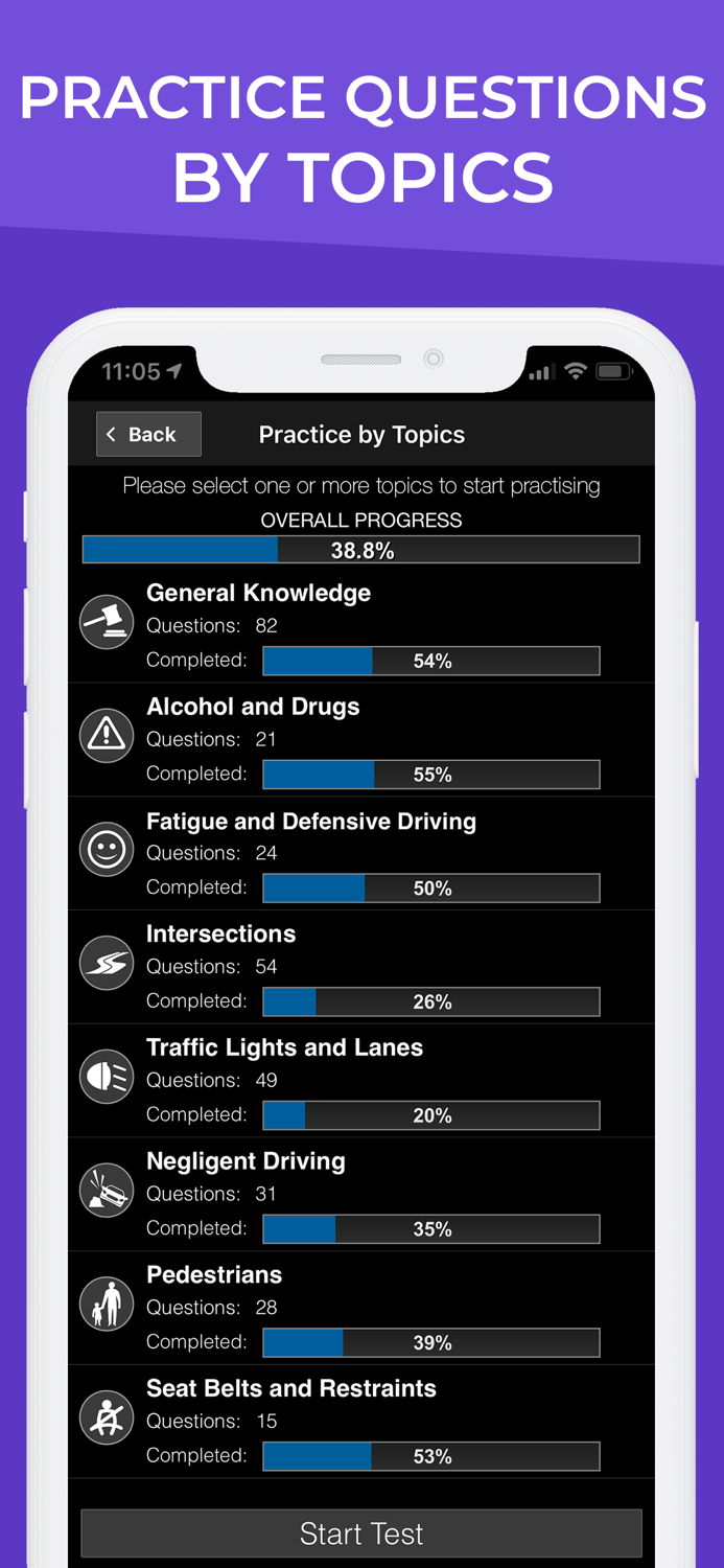 The Learners Test Practice DKT