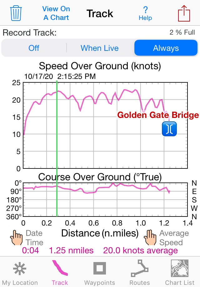 iSailGPS : NOAA USA RNC Charts screenshot 2