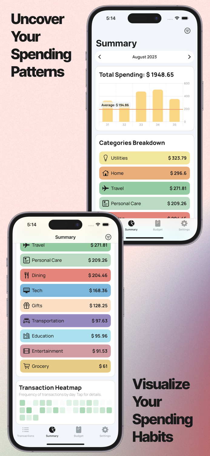 Budgie Expense and Budget