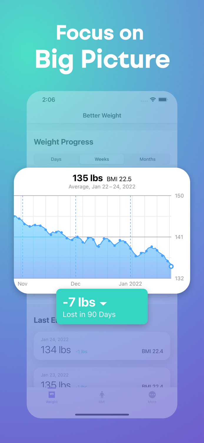 Weight Tracker Calculate BMI