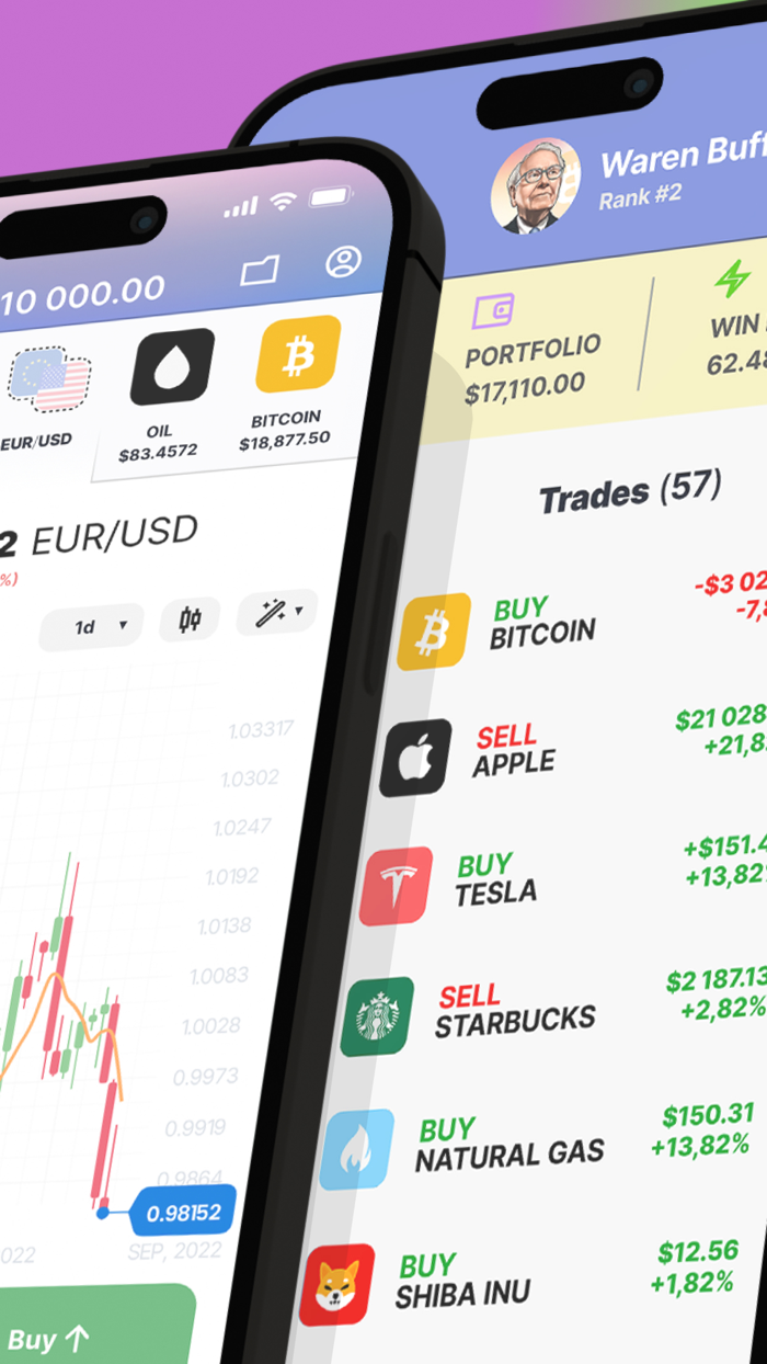 Forex Trading for Beginners