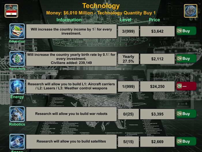 Middle East Empire 2027