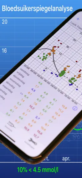 Game screenshot SugarPal Diabetes Manager mod apk