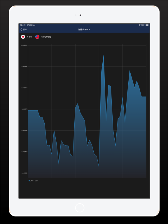 為替情報のおすすめ画像3