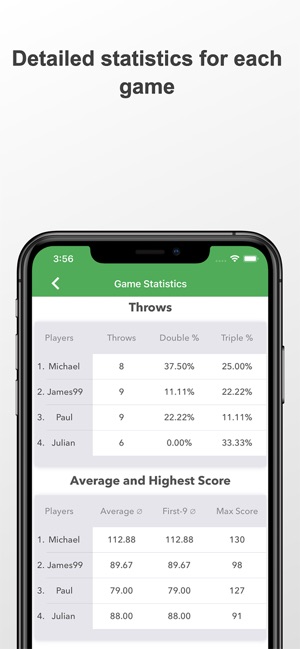 Darts Scoreboard Score Laskuri App Storessa
