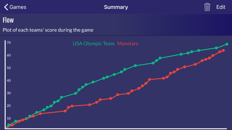 Easy Stats for Basketball screenshot-3