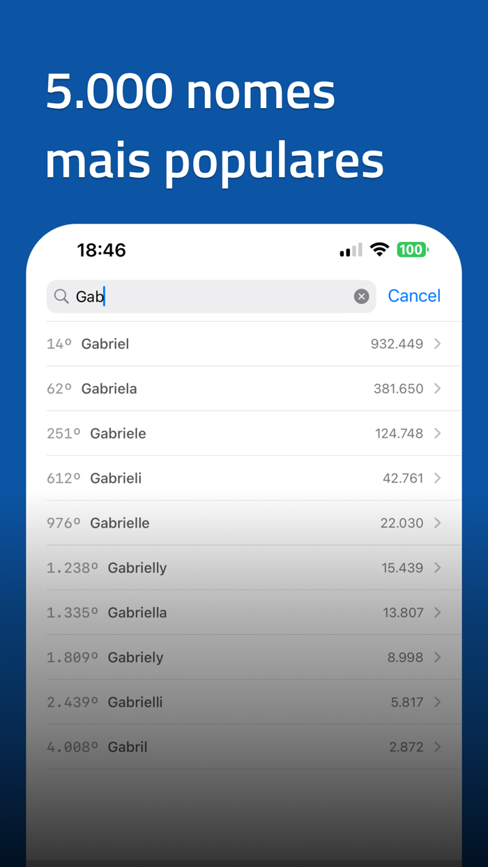 Namefy Significado de nomes