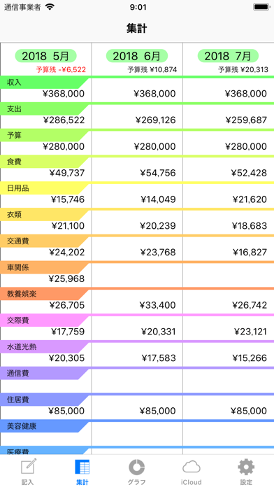 ファイナンシャルプランナーが作った家計簿 screenshot1