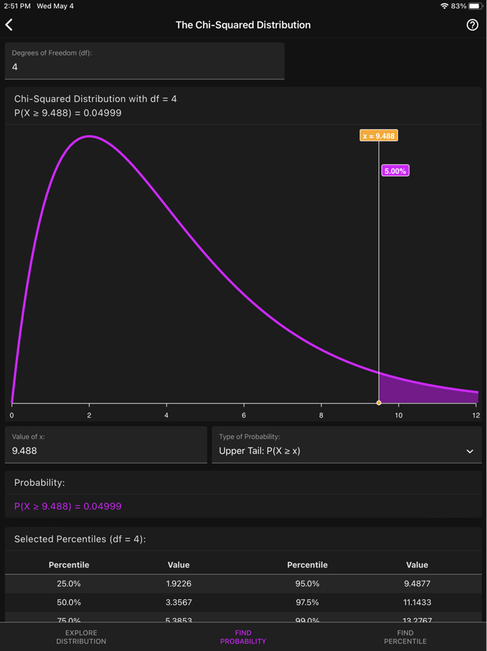 Art of Stat Distributions