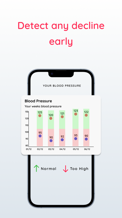 Hearty - Heart Health Monitorのおすすめ画像2