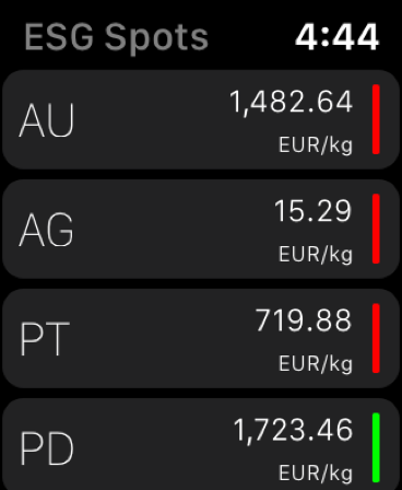 Gold Price & Precious Metals