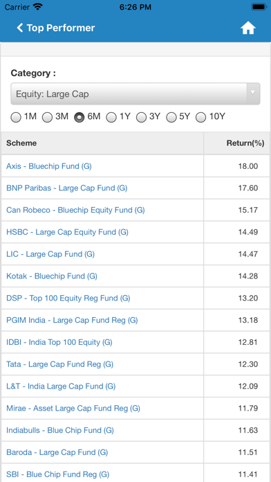 Investwell Screenshot