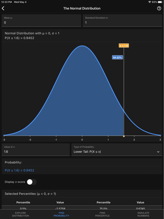 Art of Stat Distributions