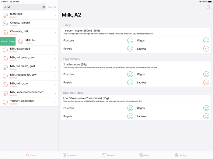 Low FODMAP diet foods for IBS
