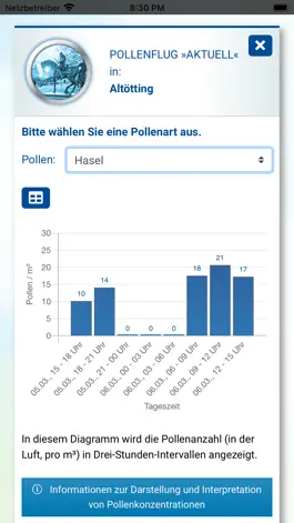 Game screenshot ePIN - Pollenflug Bayern hack