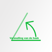 Angular Momentum Velocity