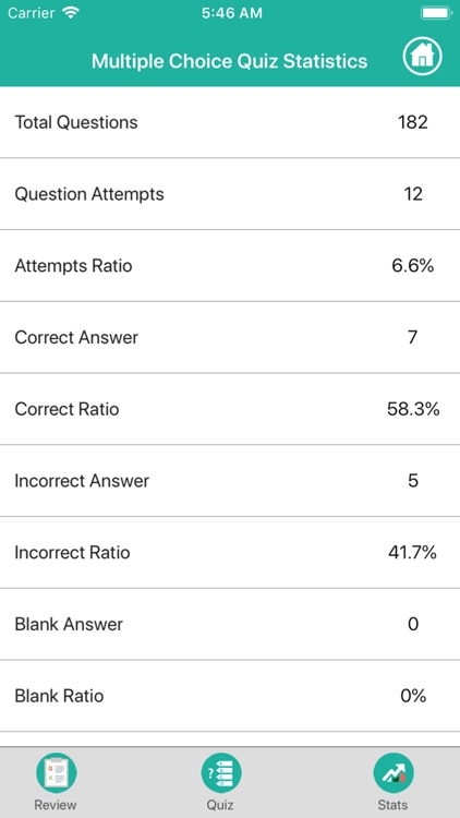 Endocrine System Medical Terms screenshot-4