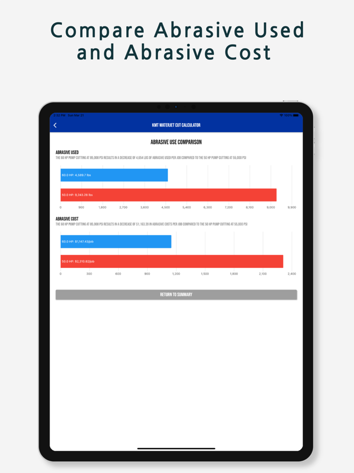 KMT Waterjet Cut Calculator