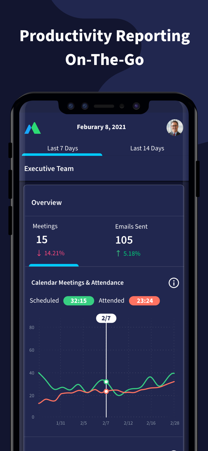 Motiv - Executive Dashboard