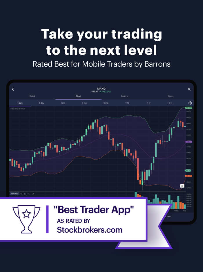 Power ETRADE-Advanced Trading