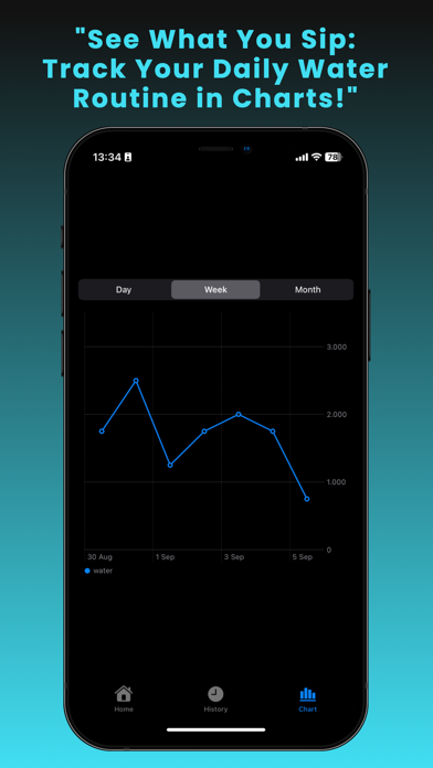 Water Reminder - Daily Water! Screenshot