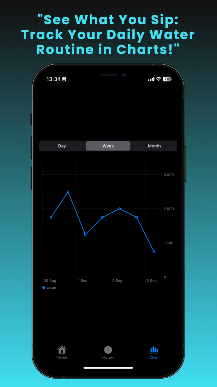 Water Reminder - Daily Water