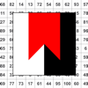 Concentration Grid - STALWART GROUP LLC