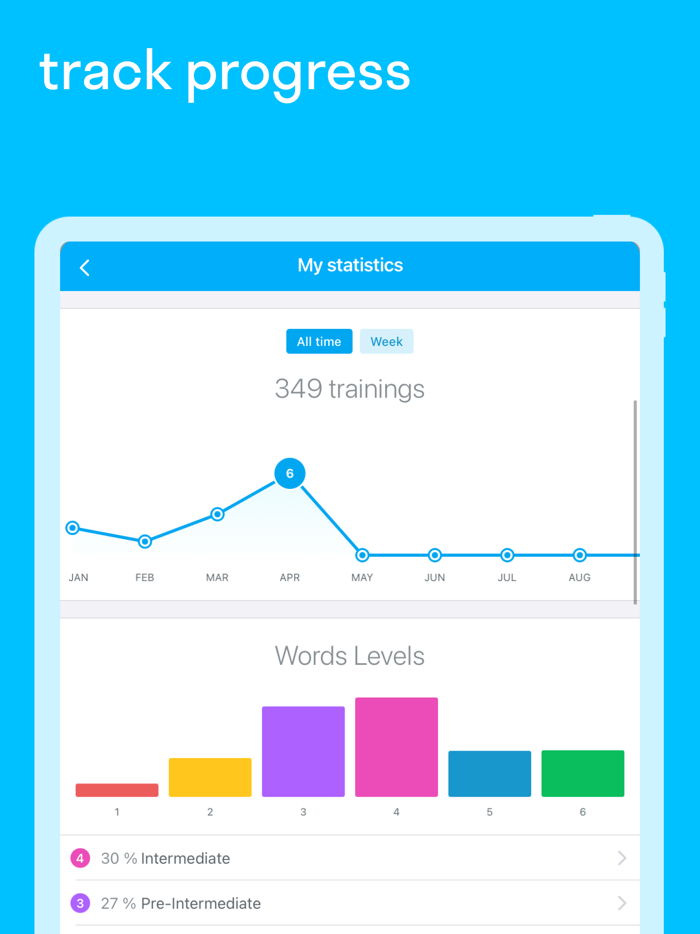 Skyeng Learn English