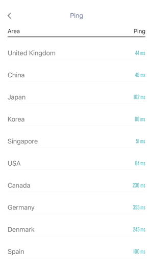 SoFast-SpeedTest(圖3)-速報App