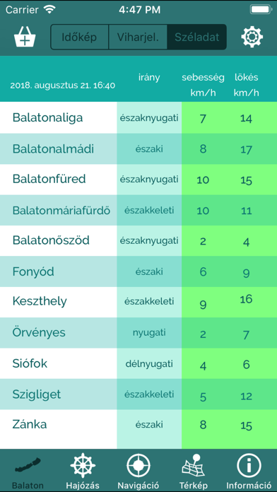 Balaton – the Hungarian sea Screenshot