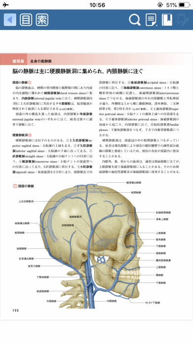 人体の正常構造と機能のおすすめ画像3